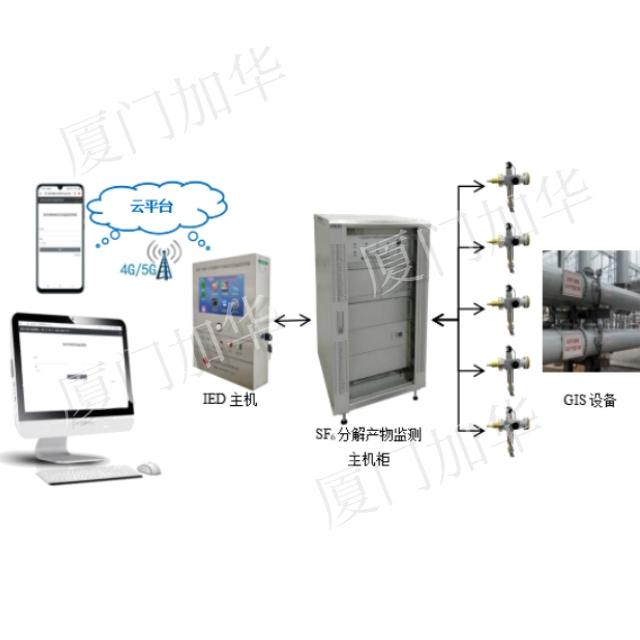 JHZF-100型GIS電氣設(shè)備SF6分解產(chǎn)物在線監(jiān)測(cè)系統(tǒng)