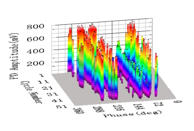 Abnormal partial discharge of 220kV and 22A3 knife gate of a power supply company in Fujian